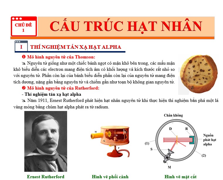 Chương IV VẬT LÍ HẠT NHÂN - 12 chủ đề - có lời giải